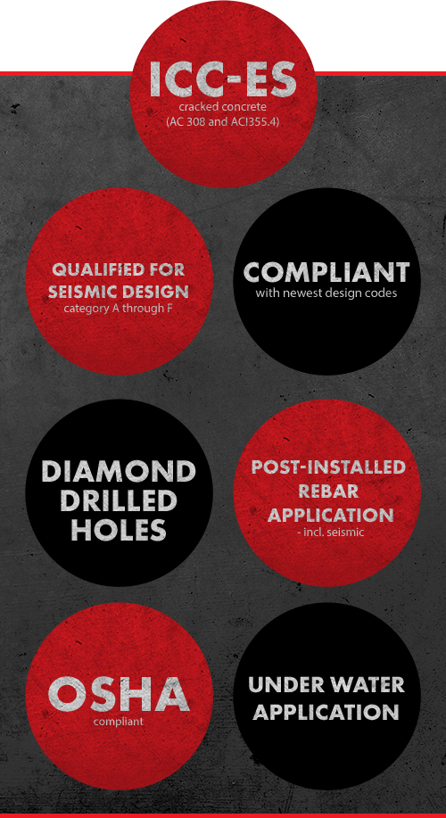 badges